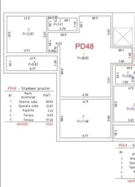 Prodaja, jednosoban penthaus, 79m², Przno, Budva