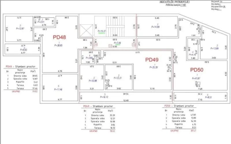 Prodaja, dvosoban penthaus, 89m², Przno, Budva
